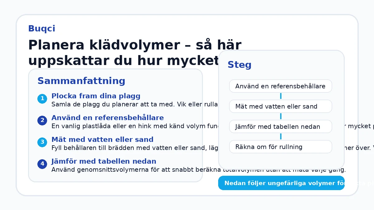 Planera klädvolymer – så här uppskattar du hur mycket plats plaggen tar