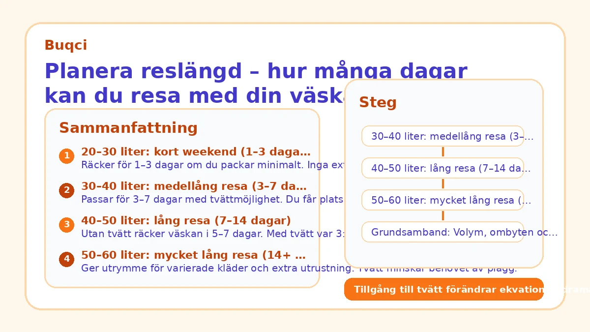 Planera reslängd – hur många dagar kan du resa med din väska?