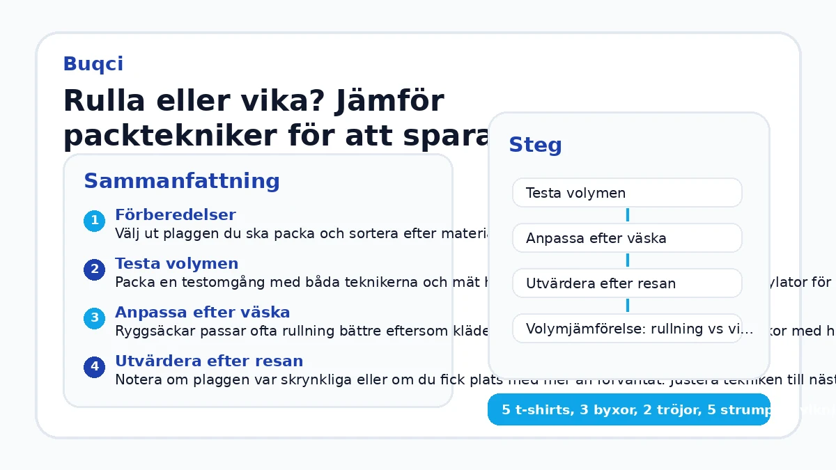 Rulla eller vika? Jämför packtekniker för att spara plats