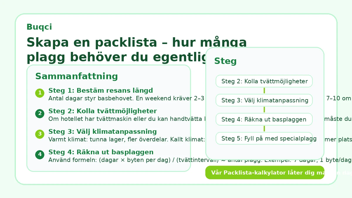 Skapa en packlista – hur många plagg behöver du egentligen?
